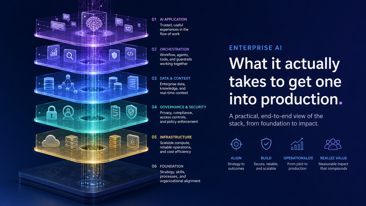 Stacked translucent platform layers of an enterprise AI system with data flowing through each level